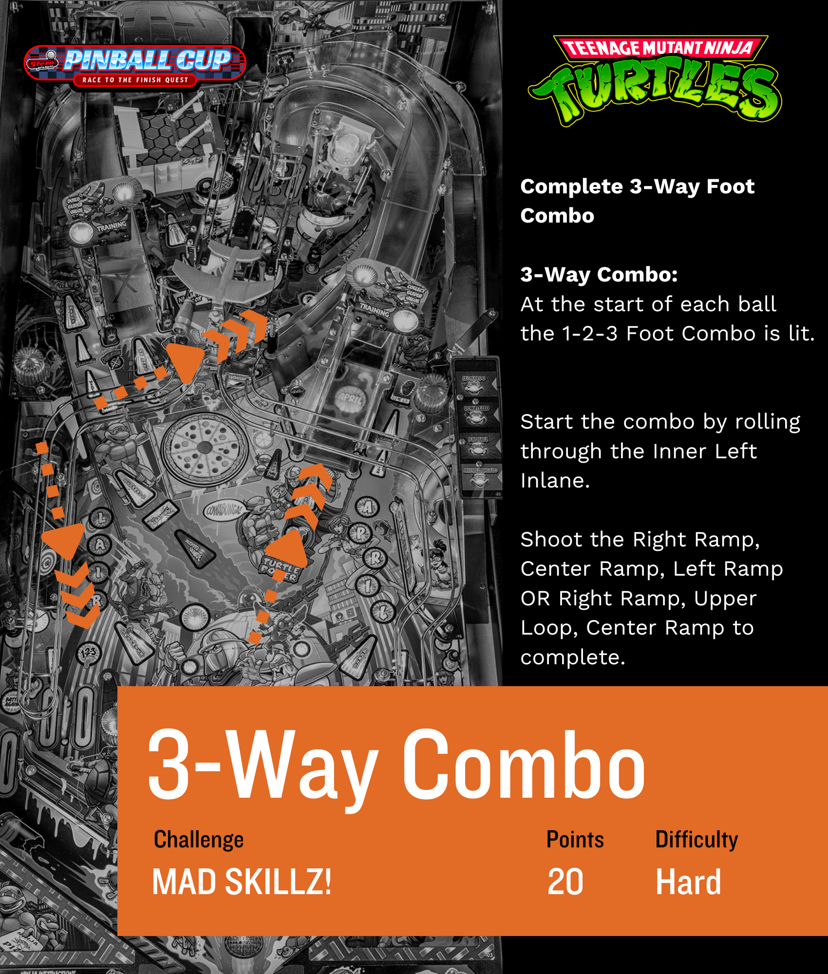 Stern Pinball Cup Race 2 - TMNT Race 1