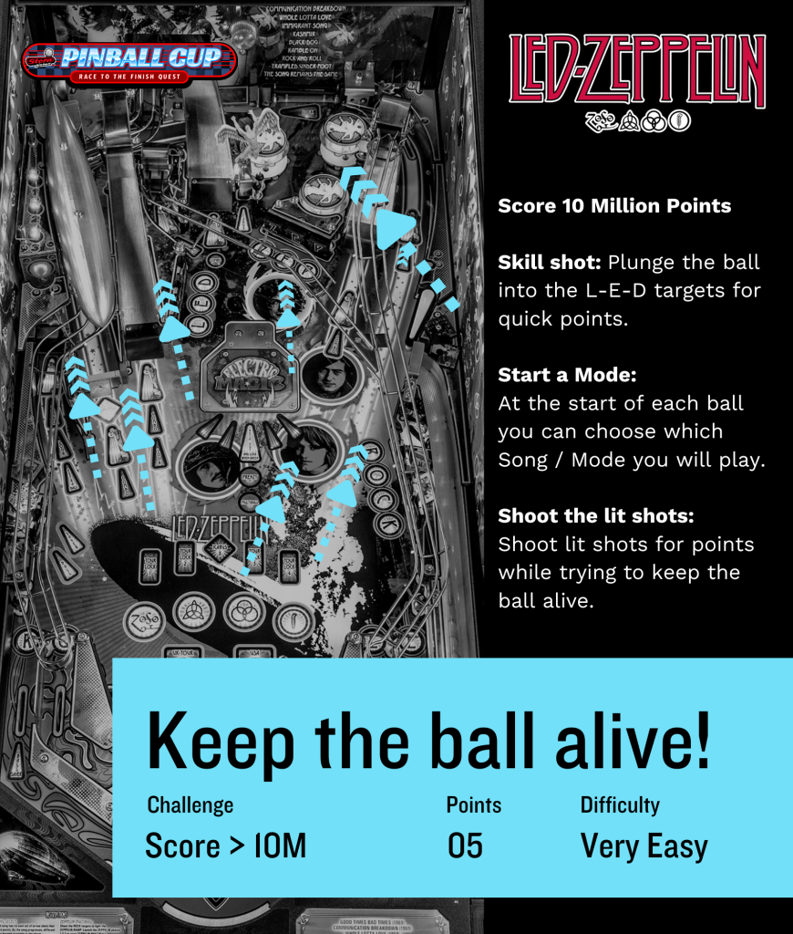 Led Zeppelin Race 3 - Stern Pinball